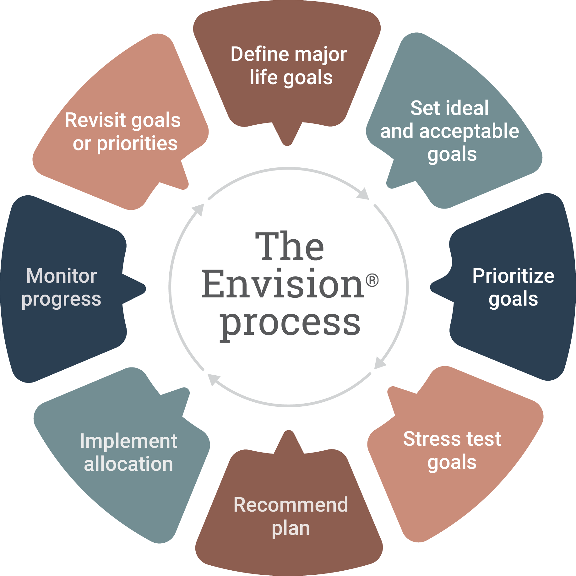 envision wheel.png